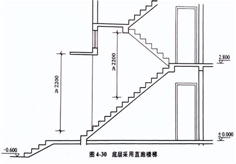 樓梯幾階一個平台|楼梯